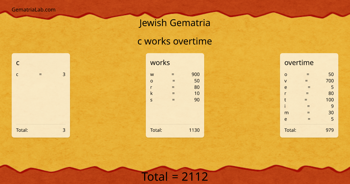 c works overtime in jewish Gematria